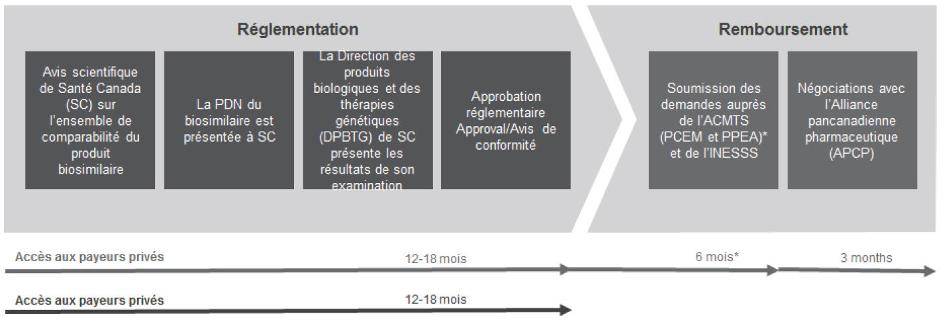 RegulatoryTimeline_frenchBW